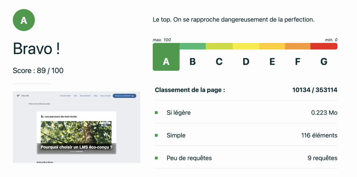 L'éco score de cette page de blog