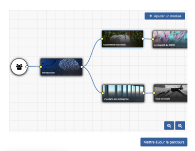 Le parcours est maintenant structuré