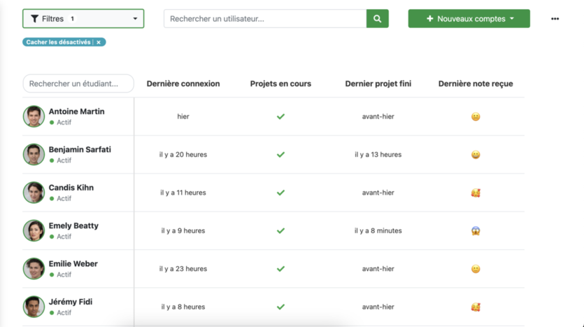 Vue de Soba LMS : Les statistiques des parcours