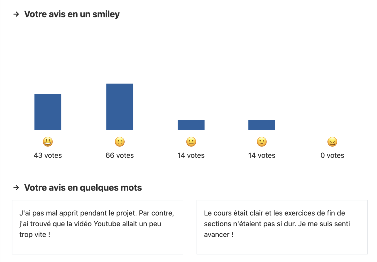 Vue des feedbacks étudiants sur Soba LMS