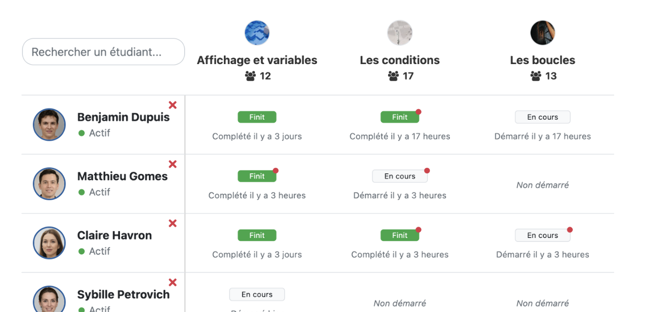 Vue de la progression des étudiants sur Soba LMS