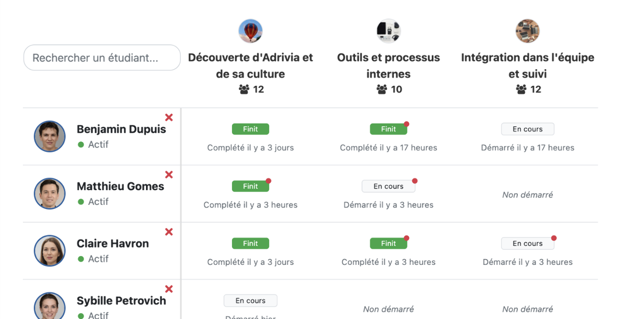 Vue de la progression des étudiants sur un parcours sur Soba LMS